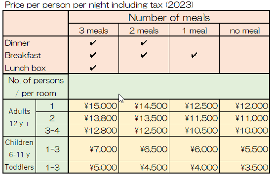 price per person sora